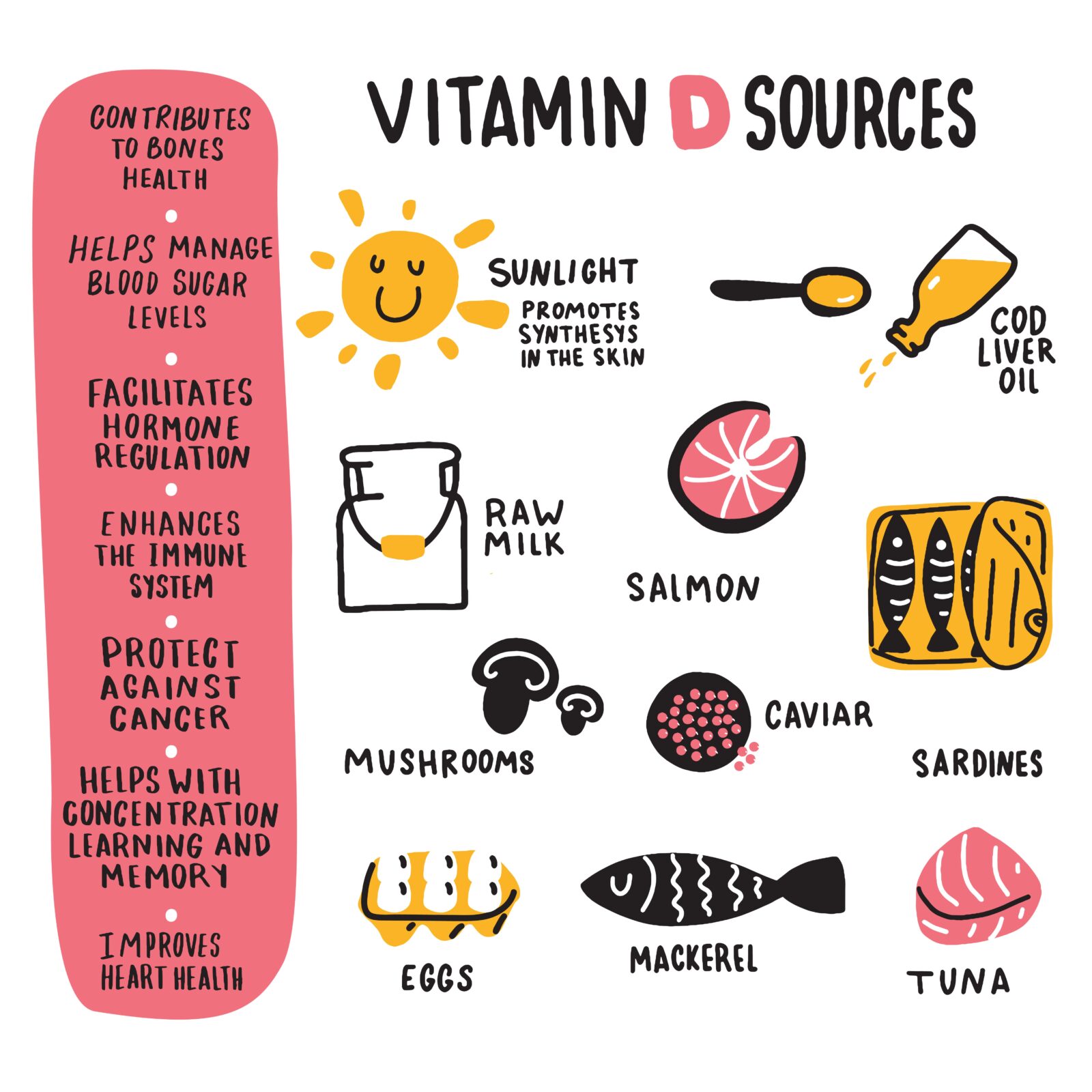 vitamin D functions and sources